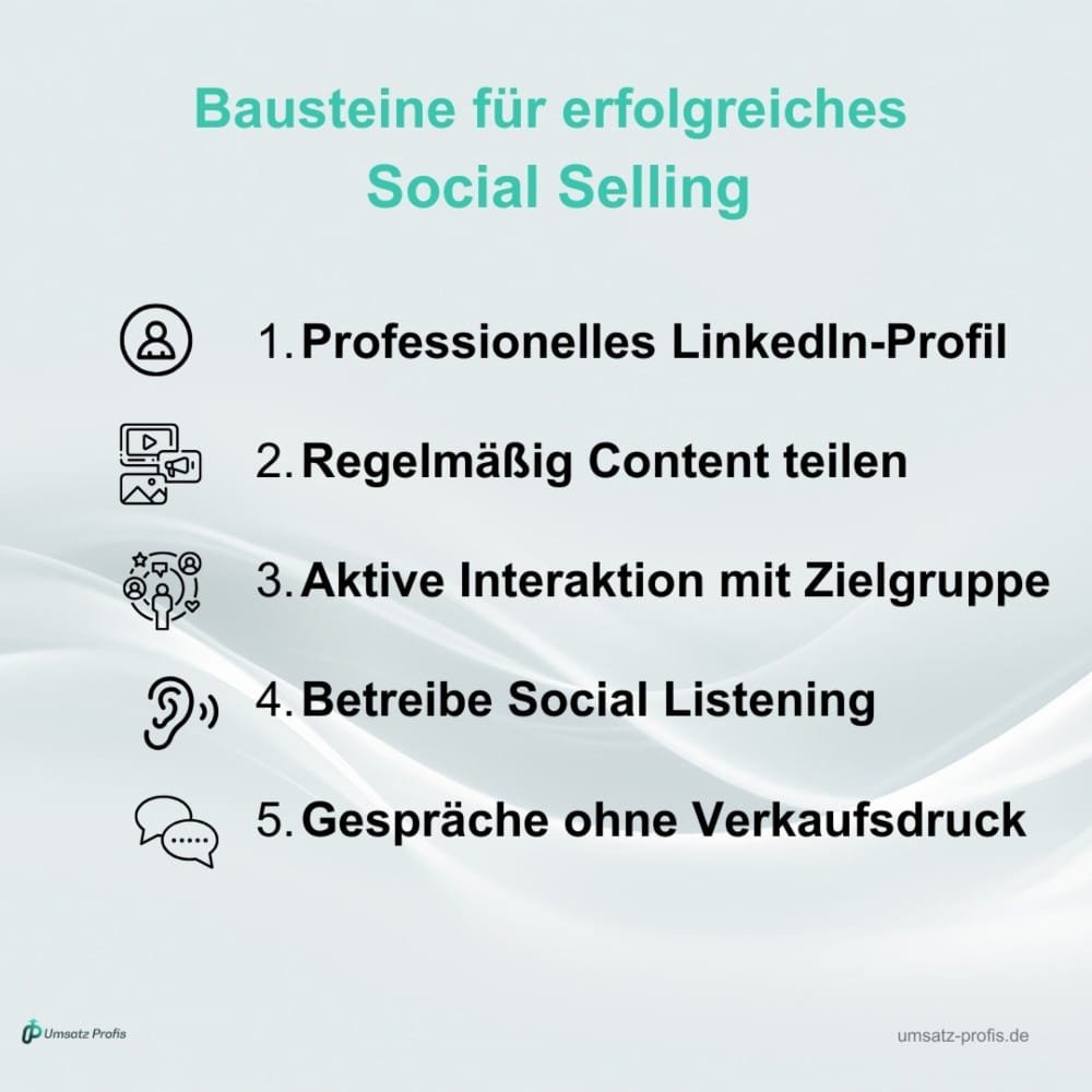 Weißer Hintergrund, Headline in Türkis: Bausteine erfolgreiches Social Selling. Die einzelnen Bausteine bildlich und schriftlich aufgeführt. Logo Umsatz-Profis unten links, link umsatz-profis.de unten rechts.