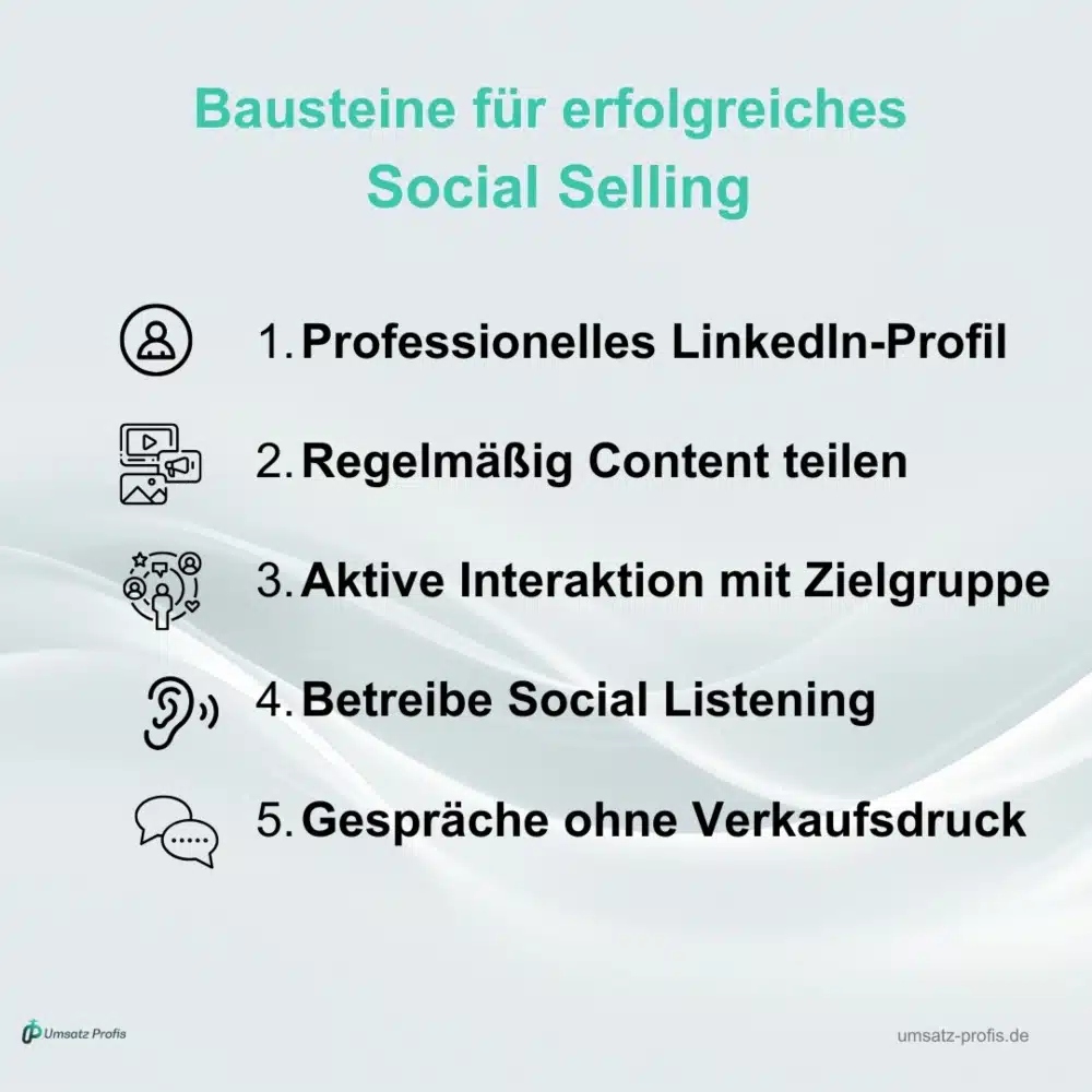 Weißer Hintergrund, Headline in Türkis: Bausteine erfolgreiches Social Selling. Die einzelnen Bausteine bildlich und schriftlich aufgeführt. Logo Umsatz-Profis unten links, link umsatz-profis.de unten rechts.