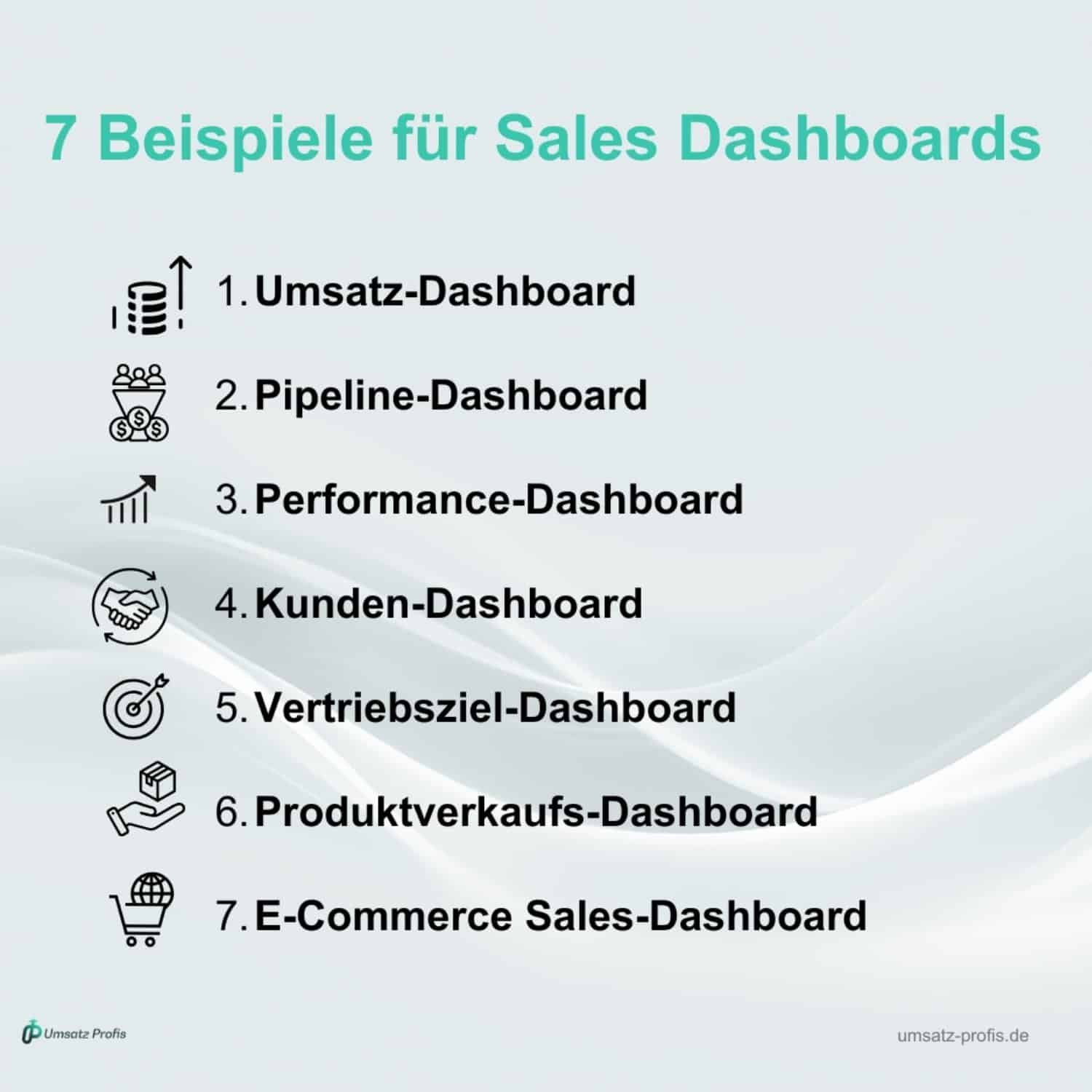 Weißer Hintergrund, Headline in Blau: 7 Beispiele für Sales Dashboards. Darunter in Schwarz sieben Beispiele untereinander mit jeweiliger Grafik aufgeführt. Links unten Logo Umsatz-Profis, rechts unten Link umsatz-profis.de