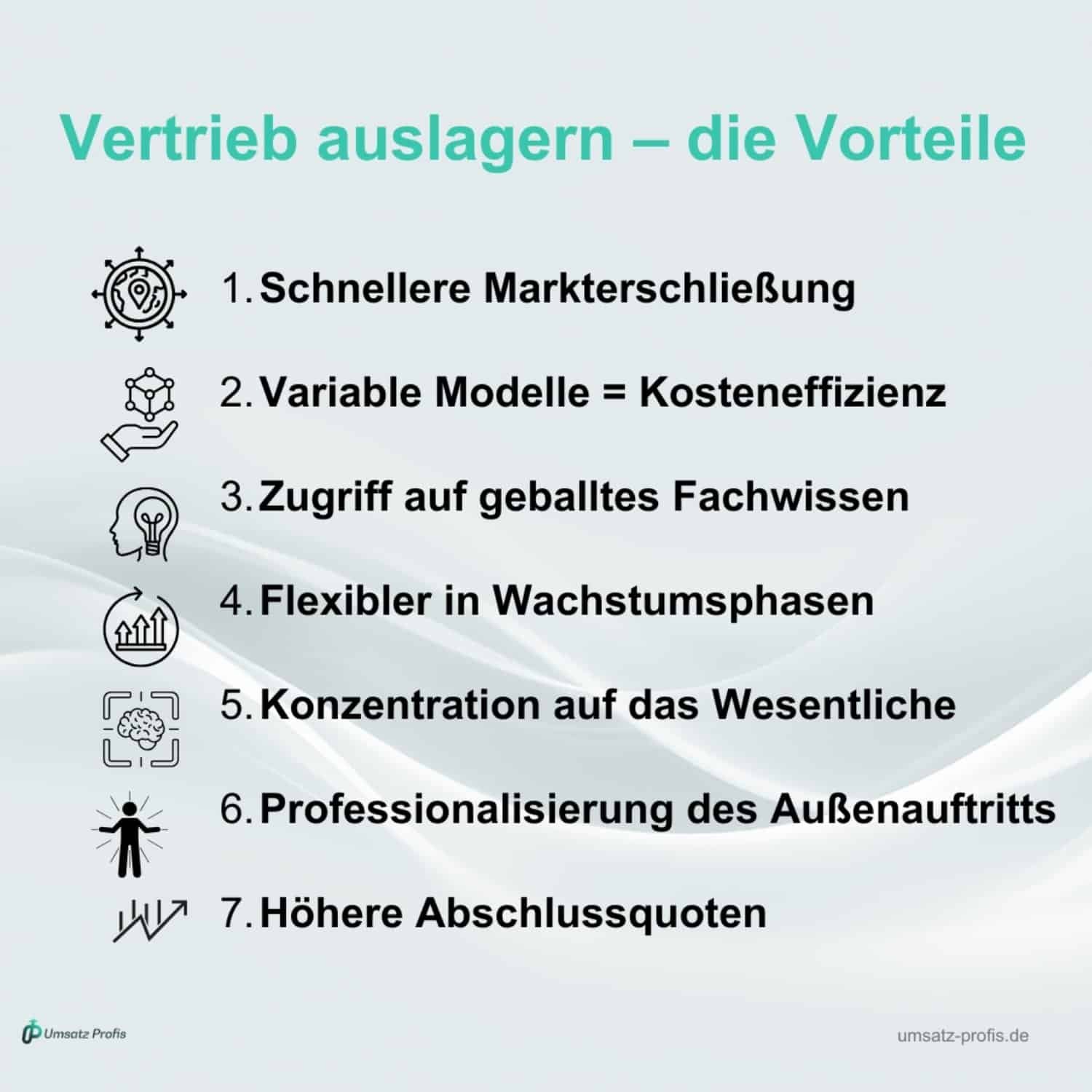 Weißer Hintergrund mit blauer Headline: Vertrieb auslagern – die Vorteile, darunter die sieben Vorteile, mit Grafik aufgelistet. Links unten Logo Umsatz-Profis, rechts unten Link: umsatz-profis.de